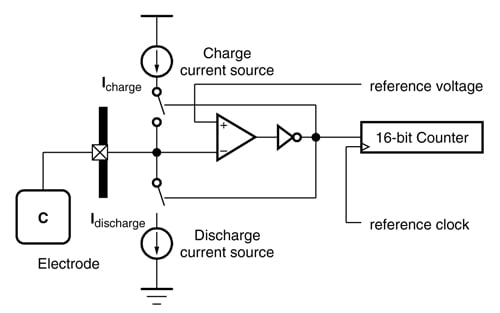 The Freescale TSI circuit Freescale TSI circuit